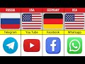 Famous Social Media Apps From Different Countries | Informative Data Creation