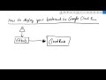 Automate deployment to Google Cloud Run