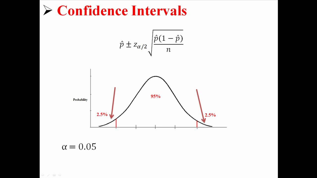 Confidence Intervals For Population Proportions - YouTube