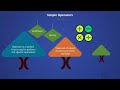 Operators in Java with examples