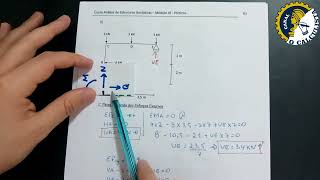 Módulo III - Pórticos - Aula 04 - Exercício 03