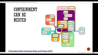 Data Visualization Lecture 5 - 2023