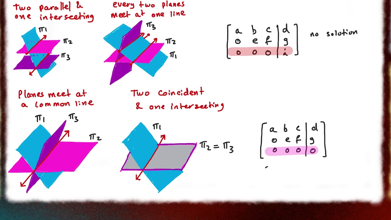 Math - Vectors - 24 - Planes - Intersection Of 3 Planes - YouTube