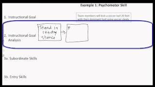 How to Do an Instructional Analysis - Part 1