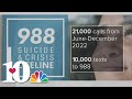 2,260 calls to 988 suicide lifeline made from Knox County between July and November 2022