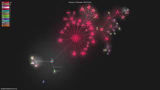 google/comprehensive-rust - Gource visualisation