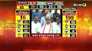 ତିନିଟି ରାଜ୍ୟରେ କଂଗ୍ରେସର ବିଜୟ ସମ୍ଭାବନା ନେଇ ନିରଞ୍ଜନ ପଟ୍ଟନାୟକଙ୍କ ପ୍ରତିକ୍ରିୟା