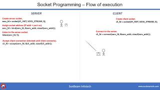UNIX (BSD) Socket Programming