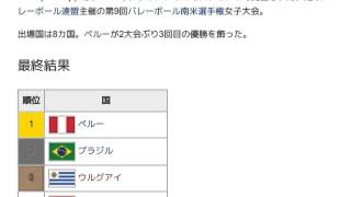「1971年バレーボール女子南米選手権」とは ウィキ動画