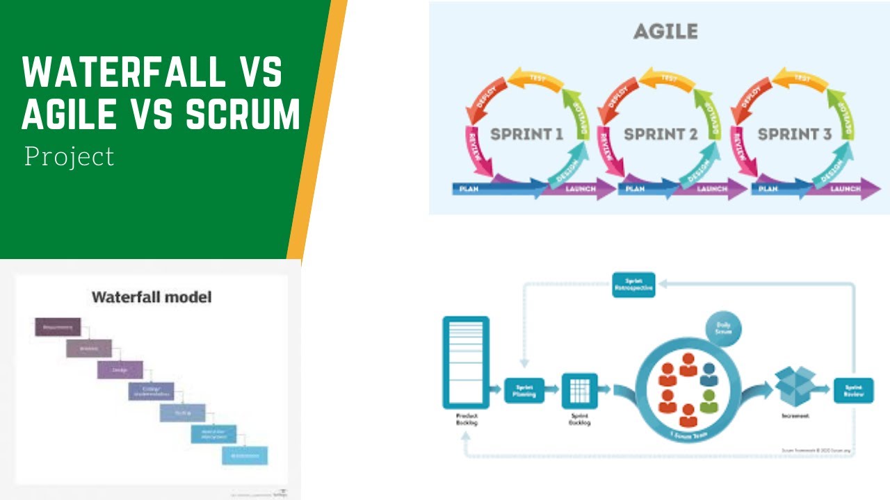 Waterfall Vs Agile Vs Scrum - YouTube