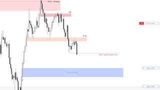 MNQ Live Trading Recap \\ Breakeven Trades \u0026 Managing Your Stop Loss \\ ICT CONCEPTS