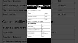 UPSC NDA EXAM PATTERN 2023