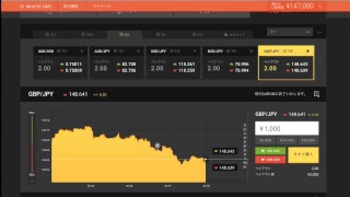 High Low ハイローオーストラリア BO FX トレードライブ