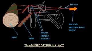 jak załadować  drzewo (kloca) na wóz