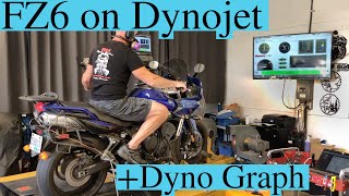 2007 Yamaha FZ6 Power Pulls on Dynojet + HP TQ Numbers