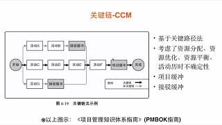 项目管理软件 OmniPlan 2 for Mac 教程--在OmniPlan中管理重要路径