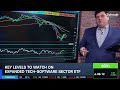 Options Corner: IGV Trends in Software Bounce