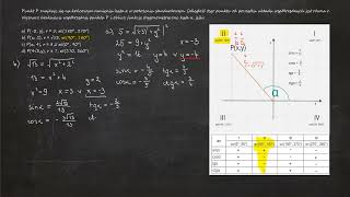 5.14. Punkt P znajduje się na końcowym ramieniu kąta α w położeniu standardowym. a) P(-3, y), r = 5,