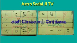 #சனி_செவ்வாய்_சேர்க்கை தொழிலில் நஷ்ட அடைந்த சகோதரனையே மிரட்டிய கதை!!  ஆய்வு ஜாதகம்_11