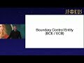 High Speed Java Development with LLMs and Agents  Fast, Clean, Maintainable, by Adam Bien
