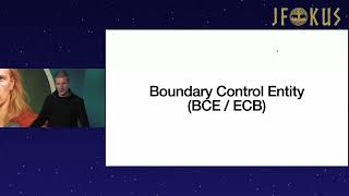 High Speed Java Development with LLMs and Agents Fast, Clean, Maintainable, by Adam Bien