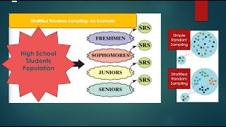 Sampling Techniques| Part II | Probability Sampling Methods | Dr. Sharqa Hashmi