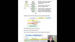 Lecture 11a. Translation lookaside buffers