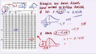 Membaca Tabel Z (tabel distribusi normal baku)