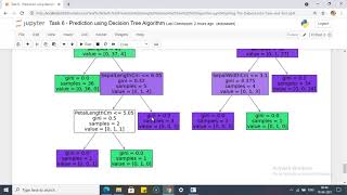 Task 6 Prediction using Decision Tree Algorithm