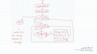 VBA Example: Sort Array Function
