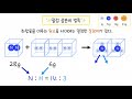 중3 화학반응 6강.화학반응 법칙 총정리✨ ┃질량보존┃일정성분비┃기체반응의 법칙의 관계 ┃✔️화학 반응의 개수비 질량비 부피비 정리