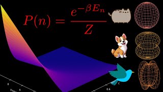 The "Quantum Statistics" of Machine Learning [Multinomial Logistic Regression]