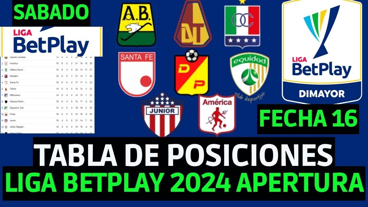 TABLA DE POSICIONES LIGA BETPLAY - TABLA DE POSICIONES LIGA BETPLAY ...