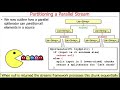 Java Parallel Streams Internals: Partitioning