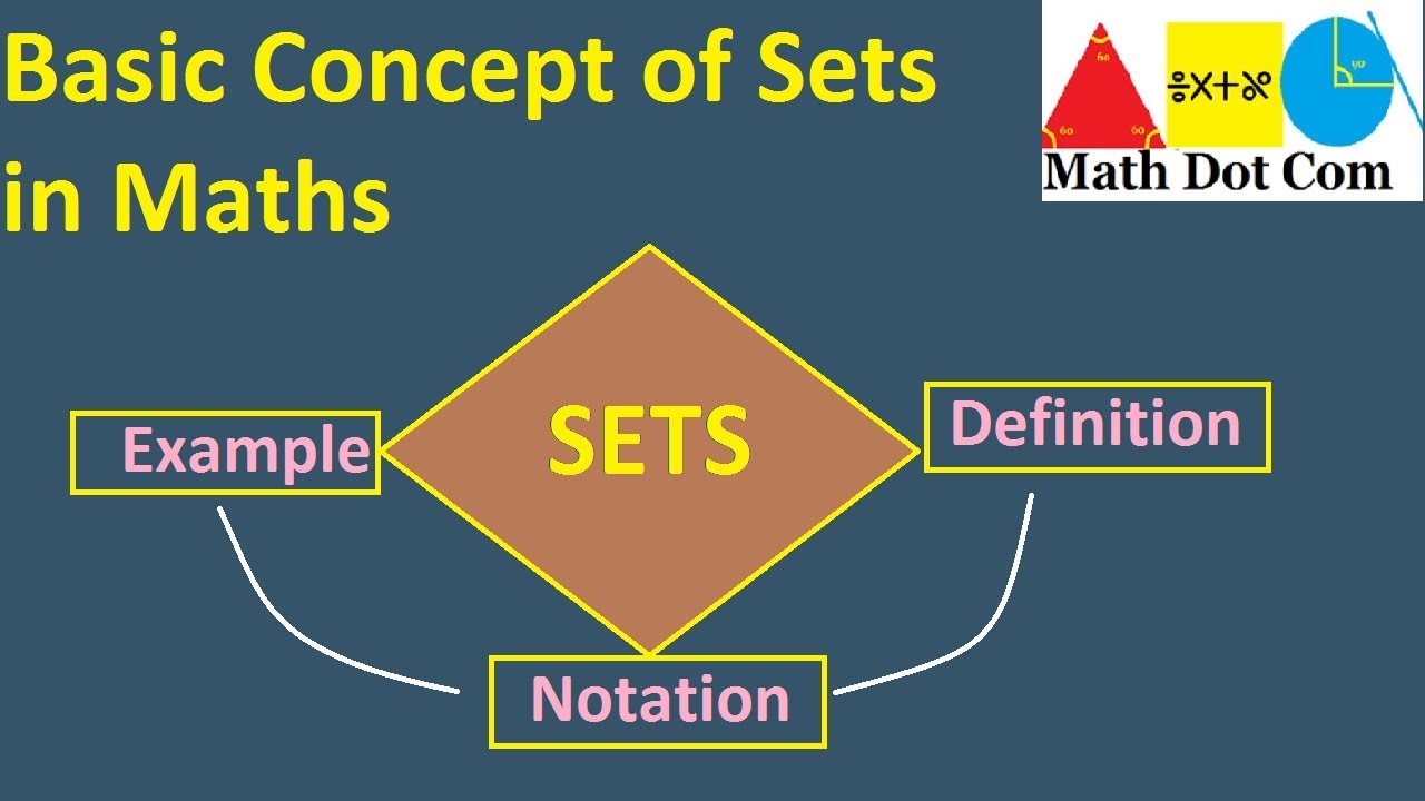 An Introduction Of Sets | Definition Of Sets | Examples| Math Dot Com ...