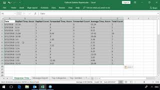 Get Report on Outlook Message Response Time