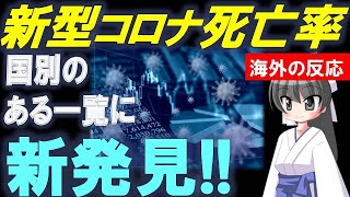 【死亡率との因果関係】海外「日本と世界の違いがここにも！」【Bluenote】