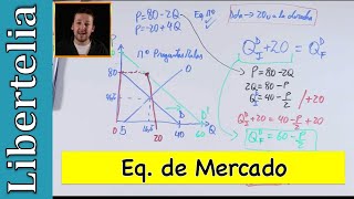 Equilibrio de mercado y desplazamiento de la demanda