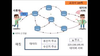 네트워크1