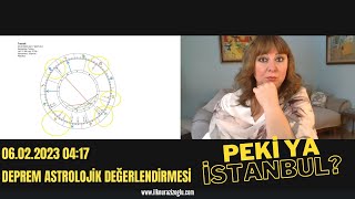 Astrolojik Göstergelerle 6 Şubat 2023 Deprem Gerçeği #astroloji