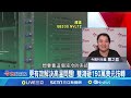 2023年雙鴻營收127億 奇鋐總營收飆592億│今周看世界20241121│三立inews