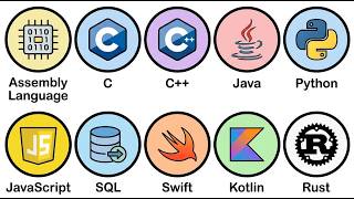 Every Programming Language Explained Simply in 9 Minutes (Assembly → Rust)