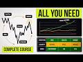 I Built The BEST Smart Money Trading System (Full SMC Course)
