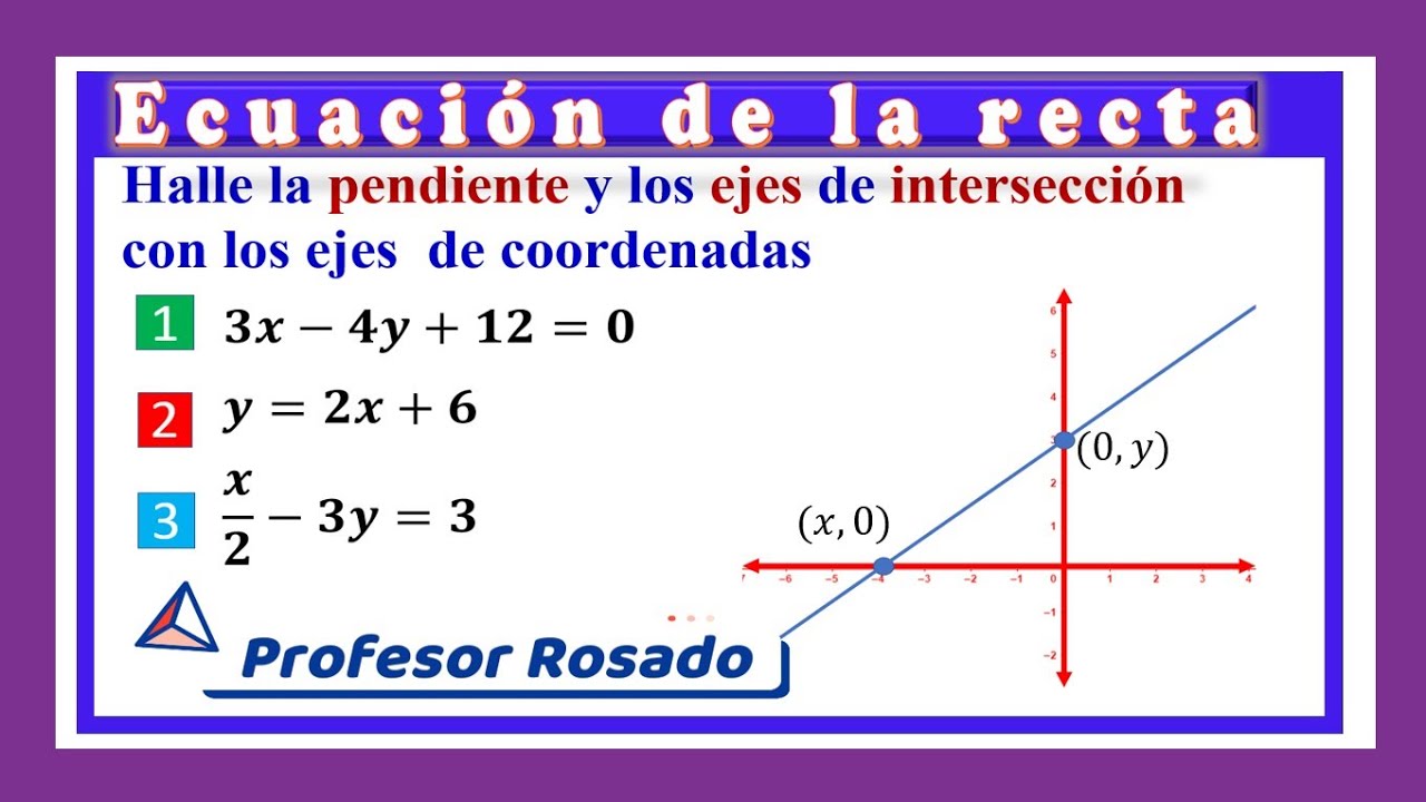 Cálculo De La Pendiente Y La Intersección Con Los Ejes De Coordenada ...