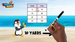 Convert Measurements in the Customary System | 4th Grade Math