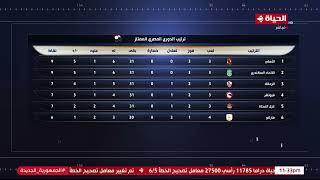 كورة كل يوم - جدول ترتيب الدوري المصري الممتاز مع كريم حسن شحاتة