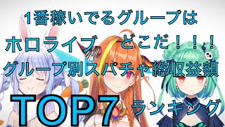 【ホロライブ】ホロライブグループ別スーパーチャット総収益額ランキングTop7