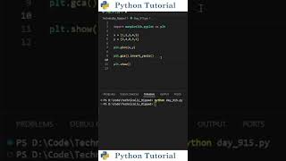 How To Invert Matplotlib Axis | Python Tutorial