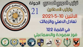 ترتيب الدوري المصري وترتيب الهدافين الجولة 21 اليوم الاثنين 10-5-2021-تعادل الاهلي والزمالك