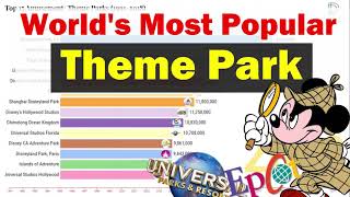 World's Most Popular Theme Park (1991-2018)